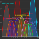 wifi-analyzer